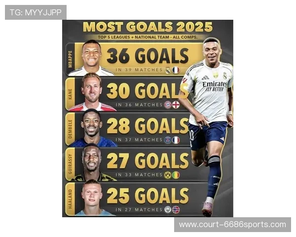 2025年现役足球球星前十排名揭秘 谁将是世界足坛的绝对巨星