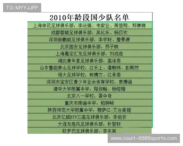 中国足球历史上学过的球星名字盘点及其对足球发展的影响